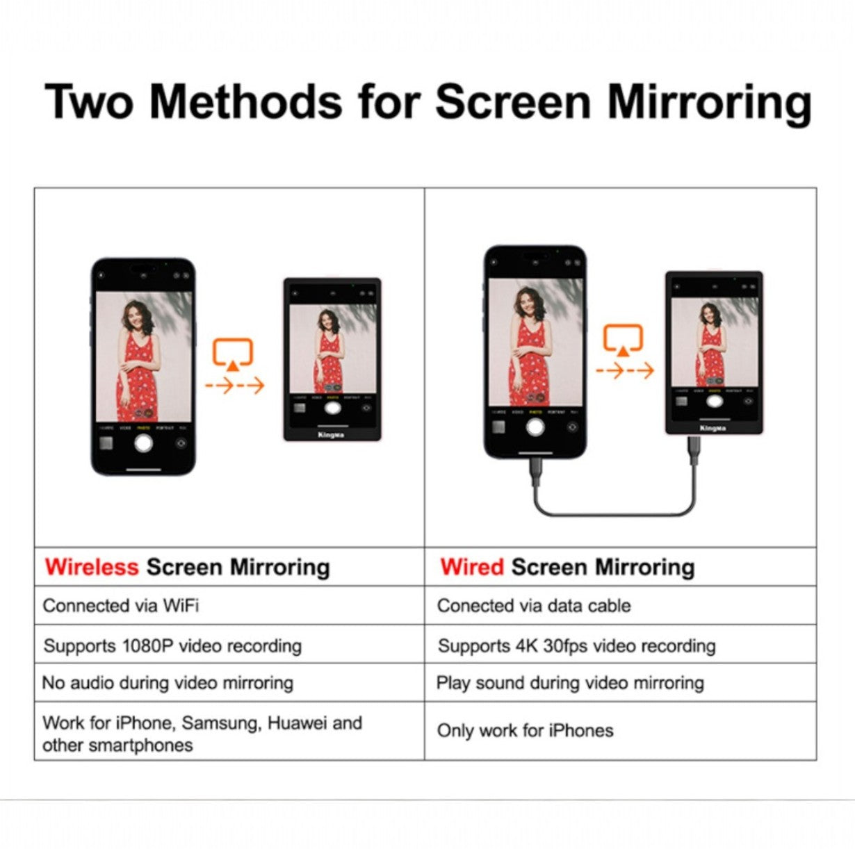 RearView Pro™ Magnetic Screen Monitor